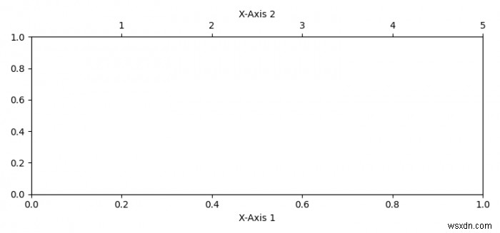 ম্যাটপ্লটলিবে প্রথমটির নীচে একটি দ্বিতীয় এক্স-অক্ষ কীভাবে যুক্ত করবেন? 