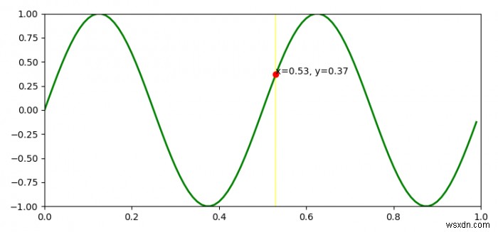 কিভাবে Matplotlib একটি বক্ররেখা একটি কার্সার যোগ করতে? 