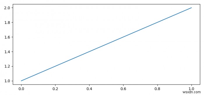 কিভাবে Matplotlib চিত্রকে পিআইএল ইমেজ অবজেক্টে রূপান্তর করবেন? 