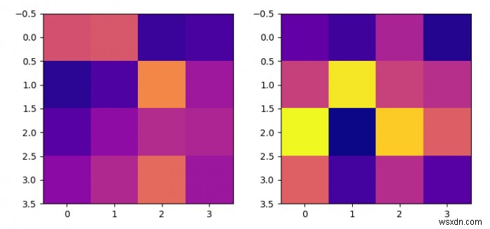 একই কালারম্যাপ স্কেল থাকতে দুটি Matplotlib imshow প্লট সেট করুন 