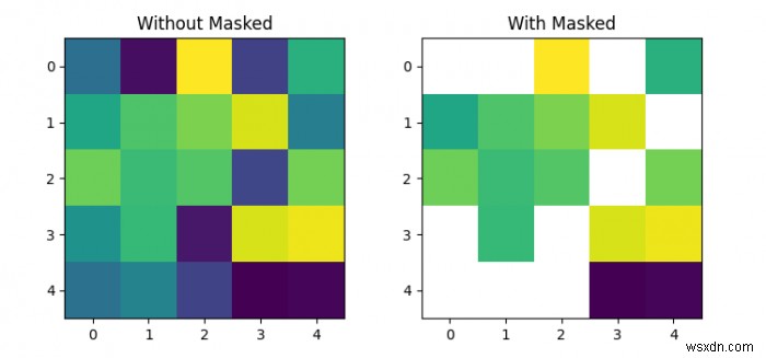 কিভাবে Matplotlib imshow এ ম্যাট্রিক্সে একটি মাস্ক প্রয়োগ করবেন? 