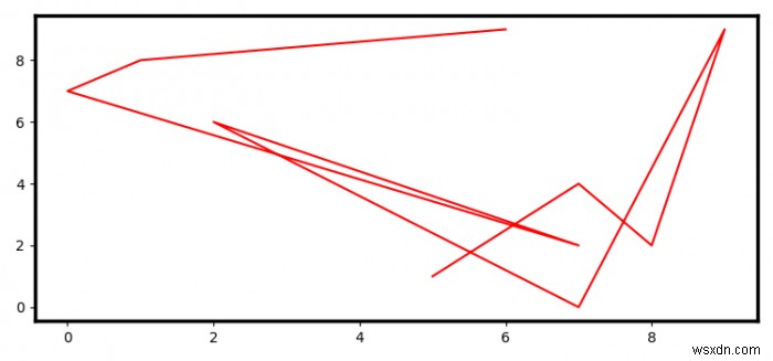 কিভাবে matplotlib 2.0  ax  অবজেক্টে কালো সীমানা যোগ করবেন Python 3 এ? 