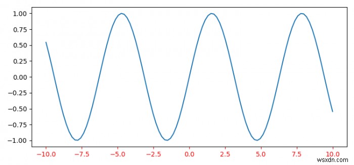 Matplotlib-এ একটি একক X-অক্ষ টিক লেবেলের রঙ পরিবর্তন করা হচ্ছে 