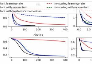 MLPCclassifier থেকে (loss_curve_) দ্বারা অর্জিত ক্ষতির মানগুলি কীভাবে যথাযথভাবে প্লট করা যায়? (ম্যাটপ্লটলিব) 