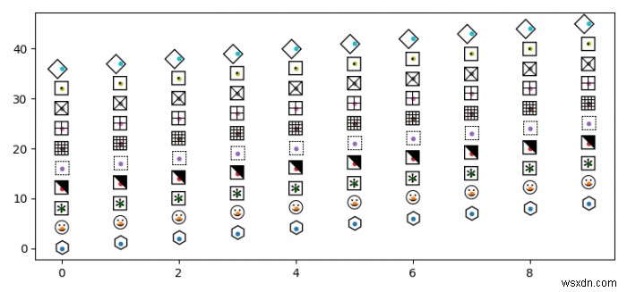 কিভাবে matplotlib এ মার্কার হিসাবে ফন্ট অসাধারণ চিহ্ন ব্যবহার করবেন? 