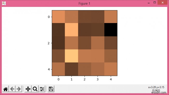 কিভাবে imshow ব্যবহার করে Matplotlib এর সাথে নন-লিনিয়ার Y-অক্ষ সহ একটি চিত্র প্লট করবেন? 