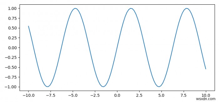 কিভাবে Matplotlib বন্ধ করা হয়েছে যে একটি চিত্র দেখান? 