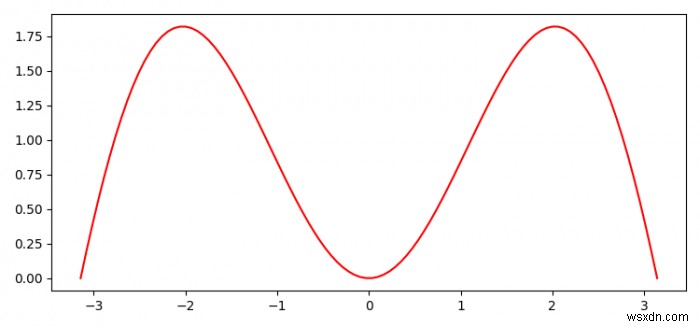 কিভাবে matplotlib.pyplot দিয়ে একটি ছবি সংরক্ষণ করবেন? 