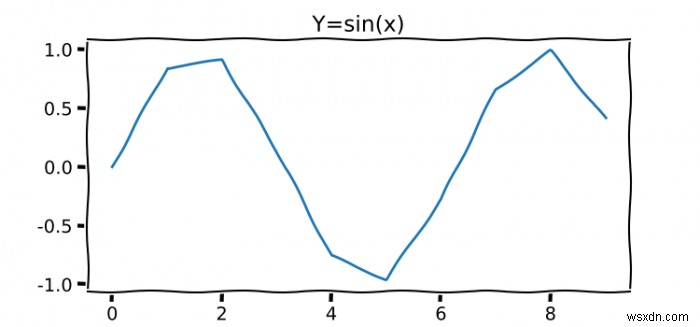 কিভাবে Matplotlib এ XKCD ফন্ট কাজ করা যায়? 