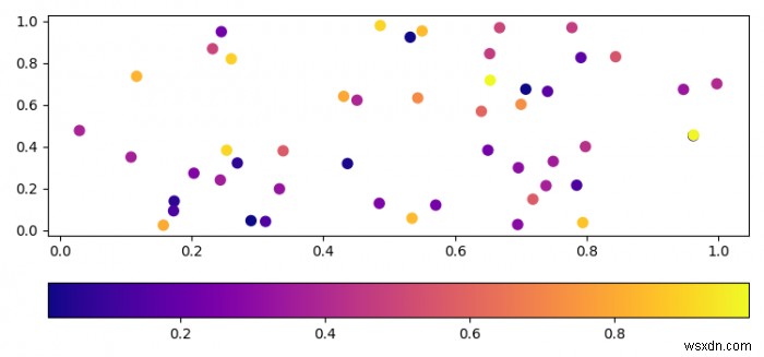 কিভাবে Matplotlib ব্যবহার করে পাইথনে কালারবার ওরিয়েন্টেশন অনুভূমিক করা যায়? 