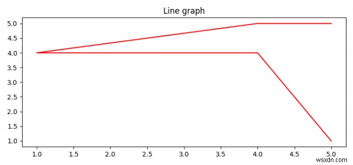 কিভাবে Matplotlib ব্যবহার করে পাইথনে একটি অ্যারে প্লট করবেন? 