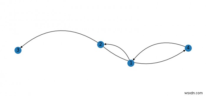 Python3 (Matplotlib) এ NetworkX এর সাথে বাঁকা প্রান্ত তৈরি করা 
