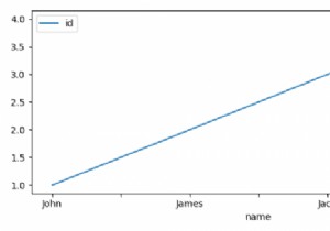 PySpark SQL ফলাফল প্লট করতে Matplotlib কিভাবে ব্যবহার করবেন? 