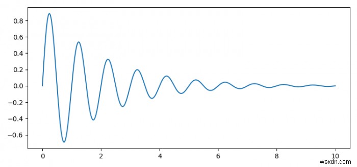 আমি কিভাবে Matplotlib একটি অক্ষের একটি একক দৈর্ঘ্য পেতে পারি? 