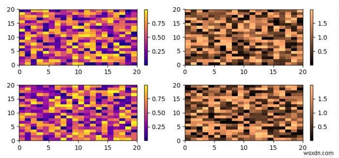 কিভাবে Matplotlib একটি ভিন্ন সাবপ্লটে একটি pcolor কালারবার প্লট করবেন? 