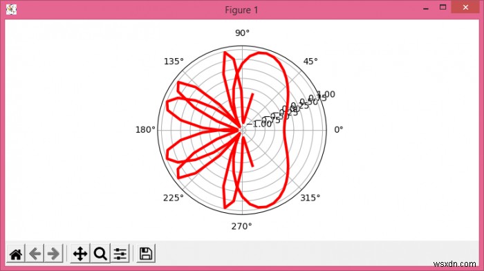 কিভাবে Matplotlib ব্যবহার করে মেরু অক্ষের উপর সাইন কার্ভ প্লট করবেন? 