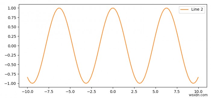 কিভাবে Matplotlib লাইন লুকান? 