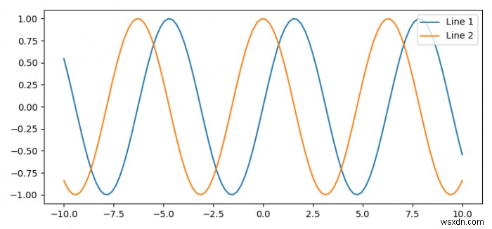 কিভাবে Matplotlib লাইন লুকান? 