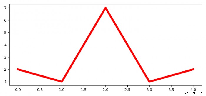 একবারে একটি ফাইলে সমস্ত খোলা Matplotlib পরিসংখ্যান সংরক্ষণ করা হচ্ছে 