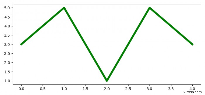 একবারে একটি ফাইলে সমস্ত খোলা Matplotlib পরিসংখ্যান সংরক্ষণ করা হচ্ছে 