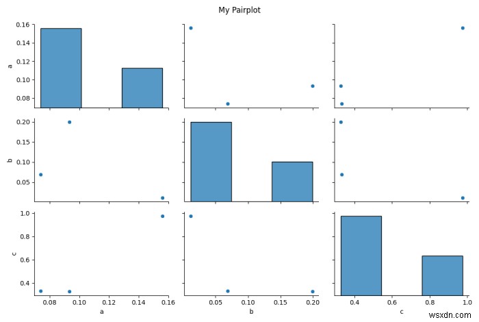 কিভাবে Seaborn pairplot() বা PridGrid() এর ডায়াগ্রামের শিরোনাম দেখাবেন? (ম্যাটপ্লটলিব) 