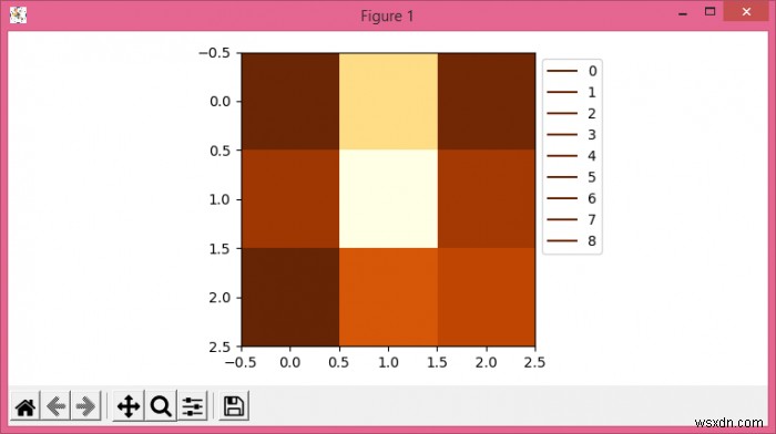 কিভাবে Matplotlib এ imshow() এ কিংবদন্তি যোগ করবেন? 