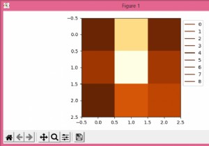 কিভাবে Matplotlib এ imshow() এ কিংবদন্তি যোগ করবেন? 