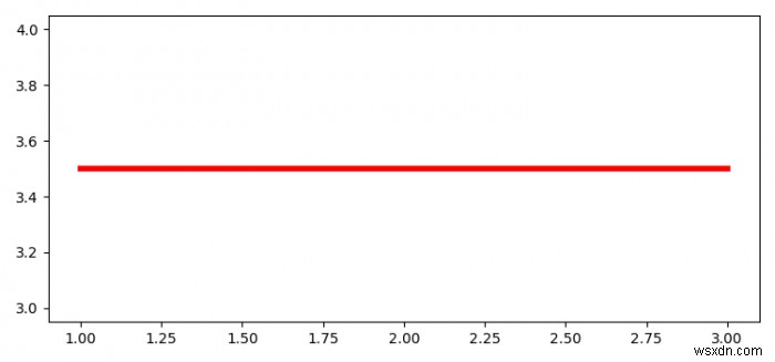 কিভাবে Matplotlib এ প্লট পুনরায় ব্যবহার করবেন? 