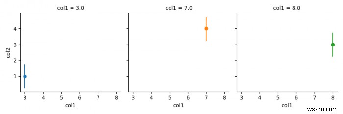 Seaborn FacetGrid (Matplotlib) ব্যবহার করে একটি ডেটাফ্রেম থেকে ত্রুটি বার প্লট করা 