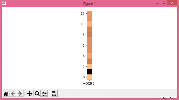 কিভাবে Matplotlib ব্যবহার করে Python এ MFCC প্লট করবেন? 