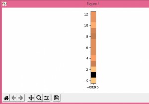 কিভাবে Matplotlib ব্যবহার করে Python এ MFCC প্লট করবেন? 