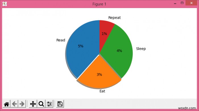 কিভাবে Matplotlib পাই চার্টে প্রকৃত মান প্রদর্শিত হবে? 