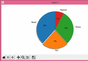 কিভাবে Matplotlib পাই চার্টে প্রকৃত মান প্রদর্শিত হবে? 