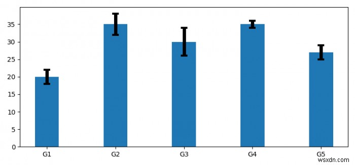 একটি Matplotlib বার চার্টে ত্রুটি লাইনের বেধ কিভাবে বাড়ানো যায়? 