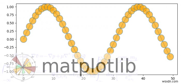 কিভাবে Matplotlib একটি ওয়াটারমার্ক ইমেজ প্লট? 