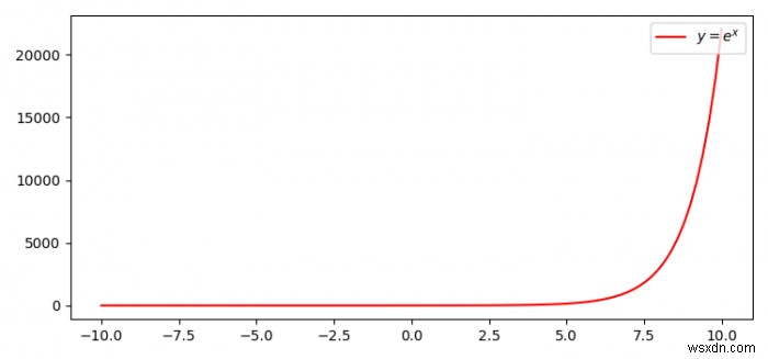 কিভাবে Matplotlib আপনার নিজের LaTeX প্রস্তাবনা লিখবেন? 