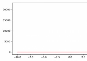 কিভাবে Matplotlib আপনার নিজের LaTeX প্রস্তাবনা লিখবেন? 