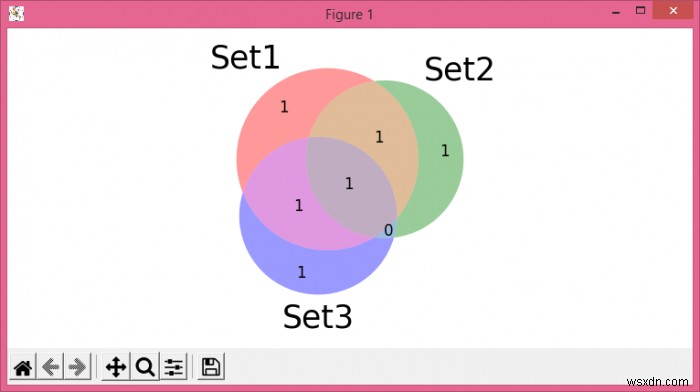 কিভাবে Matplotlib-venn এ ফন্টের আকার পরিবর্তন করবেন? 