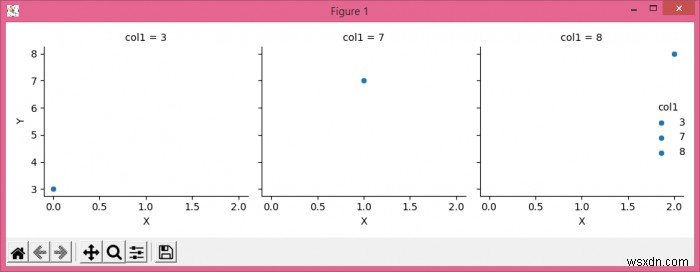 কিভাবে Matplotlib ব্যবহার করে Seaborn facetgrid বার প্লটে একটি কিংবদন্তি যোগ করবেন? 