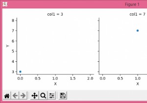 কিভাবে Matplotlib ব্যবহার করে Seaborn facetgrid বার প্লটে একটি কিংবদন্তি যোগ করবেন? 