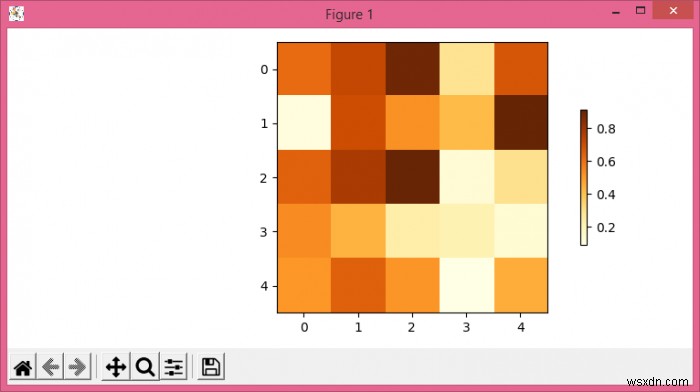 কিভাবে Matplotlib এ কালারবারের প্রস্থ কমাতে হয়? 