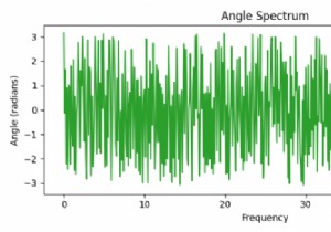 কিভাবে পাইথনে Matplotlib ব্যবহার করে একটি কোণ বর্ণালী প্লট করবেন? 