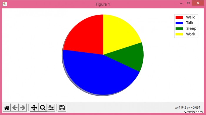 কিভাবে একটি Matplotlib পাই চার্টে একটি কিংবদন্তি যোগ করবেন? 