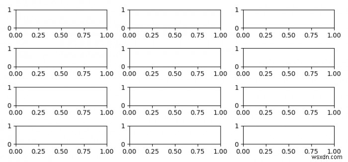 কিভাবে Matplotlib ব্যবহার করে একটি চিত্রে 10 টির বেশি সাবপ্লট তৈরি করবেন? 