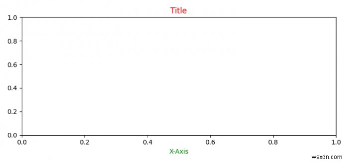 আপনি কিভাবে Matplotlib এ সমস্ত পাঠ্যের জন্য ডিফল্ট ফন্টের রঙ পরিবর্তন করবেন? 