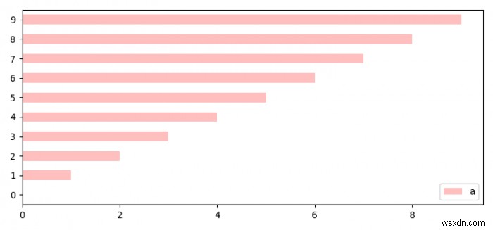 পান্ডাস প্লট ফাংশন থেকে কিভাবে একটি matplotlib.figure.Figure অবজেক্ট ফেরত দেওয়া যায়? 