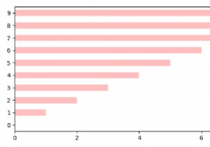 পান্ডাস প্লট ফাংশন থেকে কিভাবে একটি matplotlib.figure.Figure অবজেক্ট ফেরত দেওয়া যায়? 