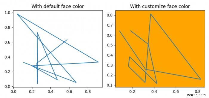 Matplotlib প্লটের জন্য ডিফল্ট পটভূমির রঙ পরিবর্তন করুন 