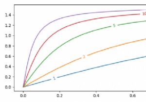 আমি কিভাবে Matplotlib এ ইনলাইন লাইন লেবেল আঁকতে পারি? 