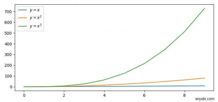 আমি কিভাবে Matplotlib শেষ চিত্রের রঙ পেতে পারি? 